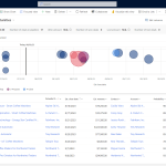 CRM - Open Opportunities