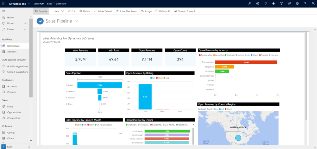 pbi-dashboard