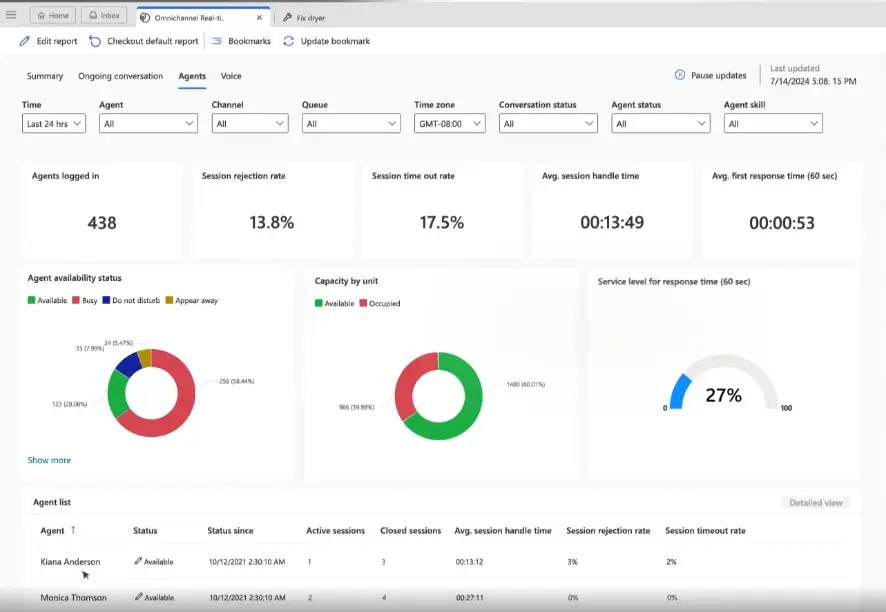Customer Service dashboard