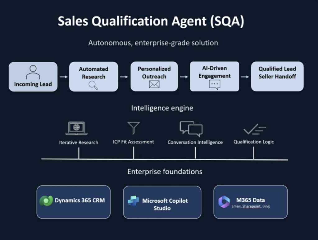 Sales_Qualification_Agent